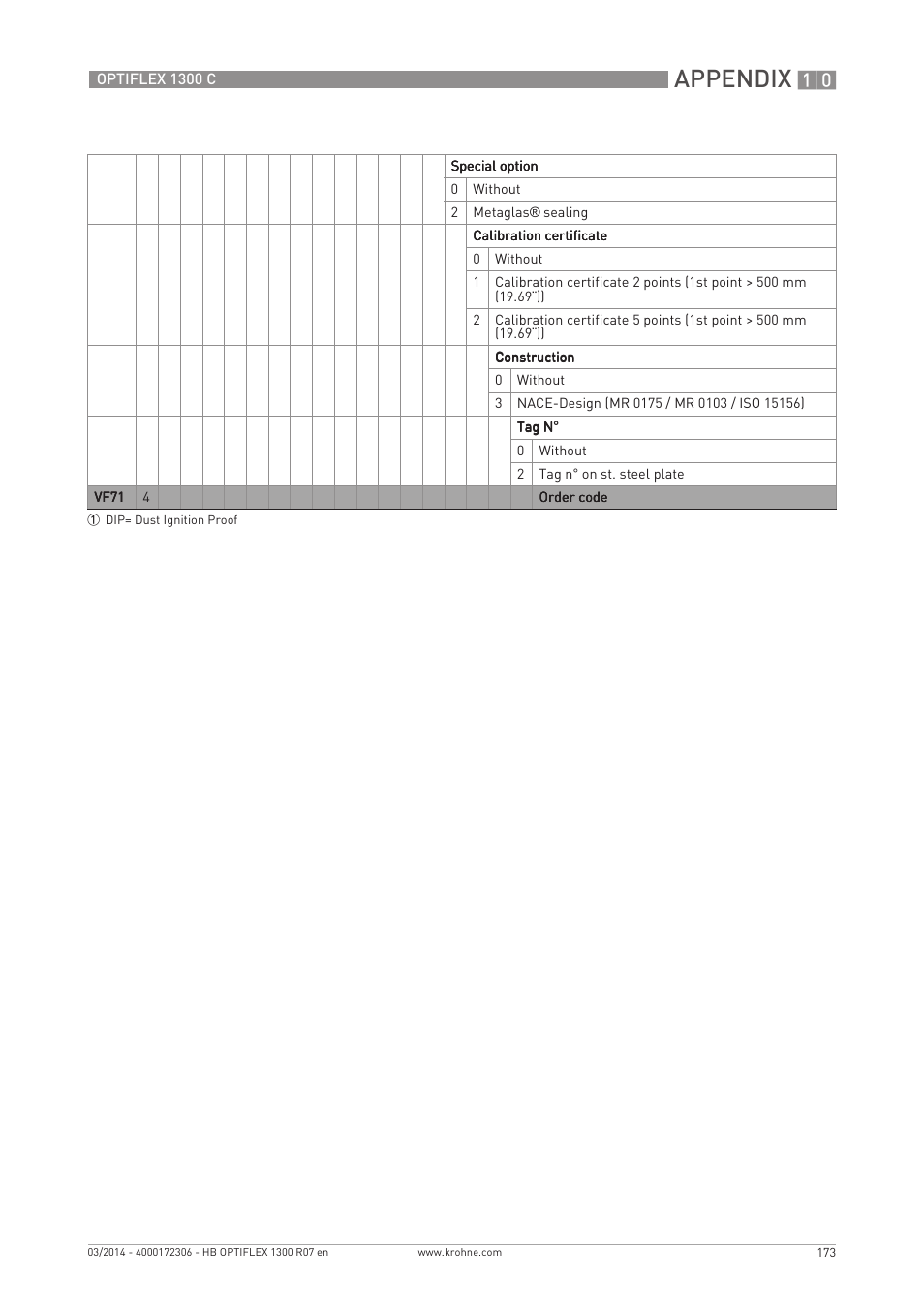 Appendix | KROHNE OPTIFLEX 1300C EN User Manual | Page 173 / 192