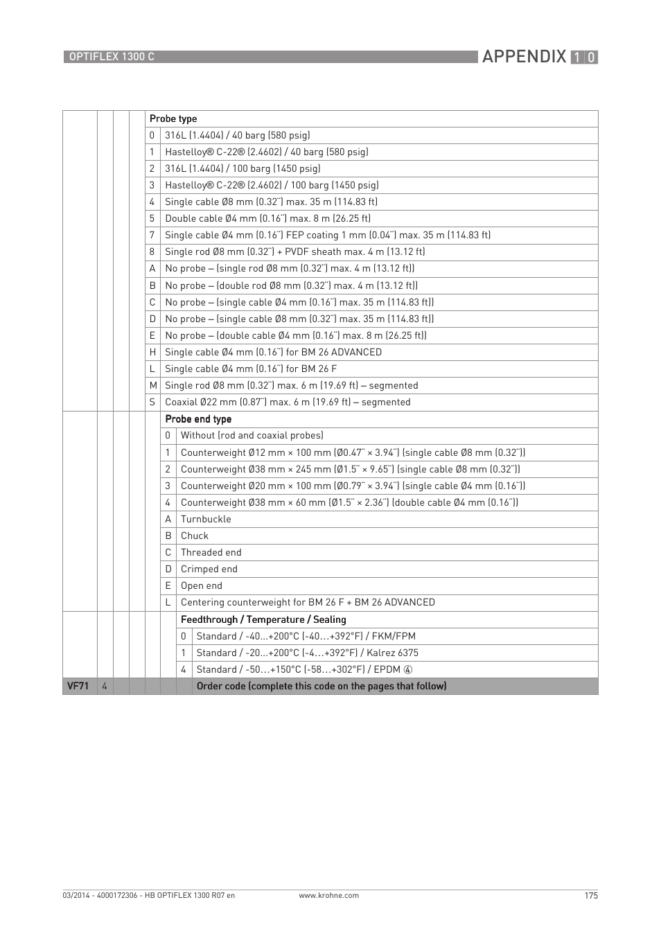 Appendix | KROHNE OPTIFLEX 1300C EN User Manual | Page 175 / 192