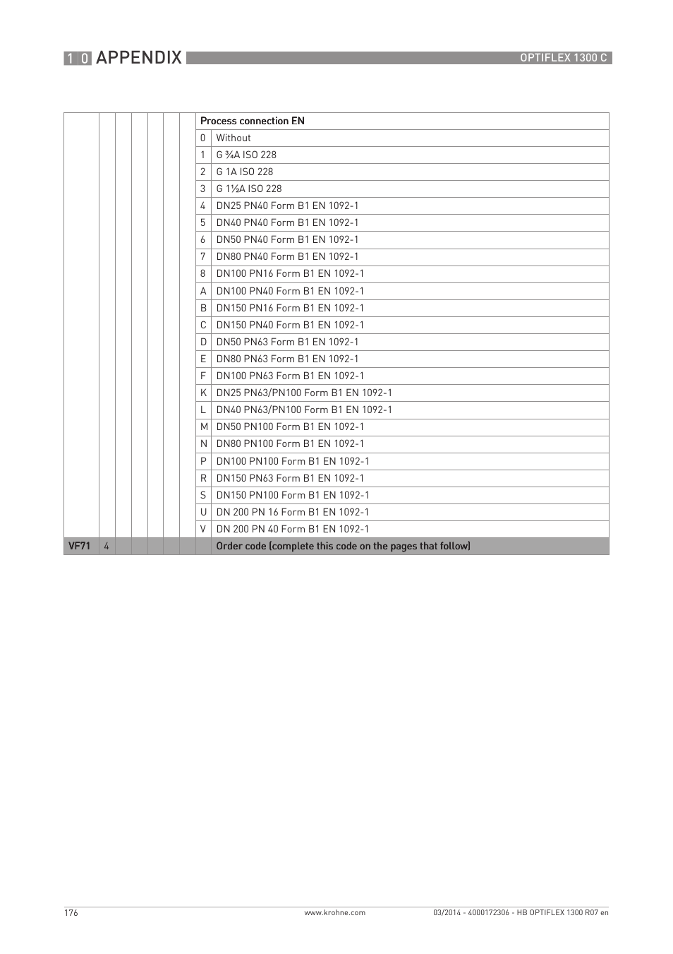 Appendix | KROHNE OPTIFLEX 1300C EN User Manual | Page 176 / 192