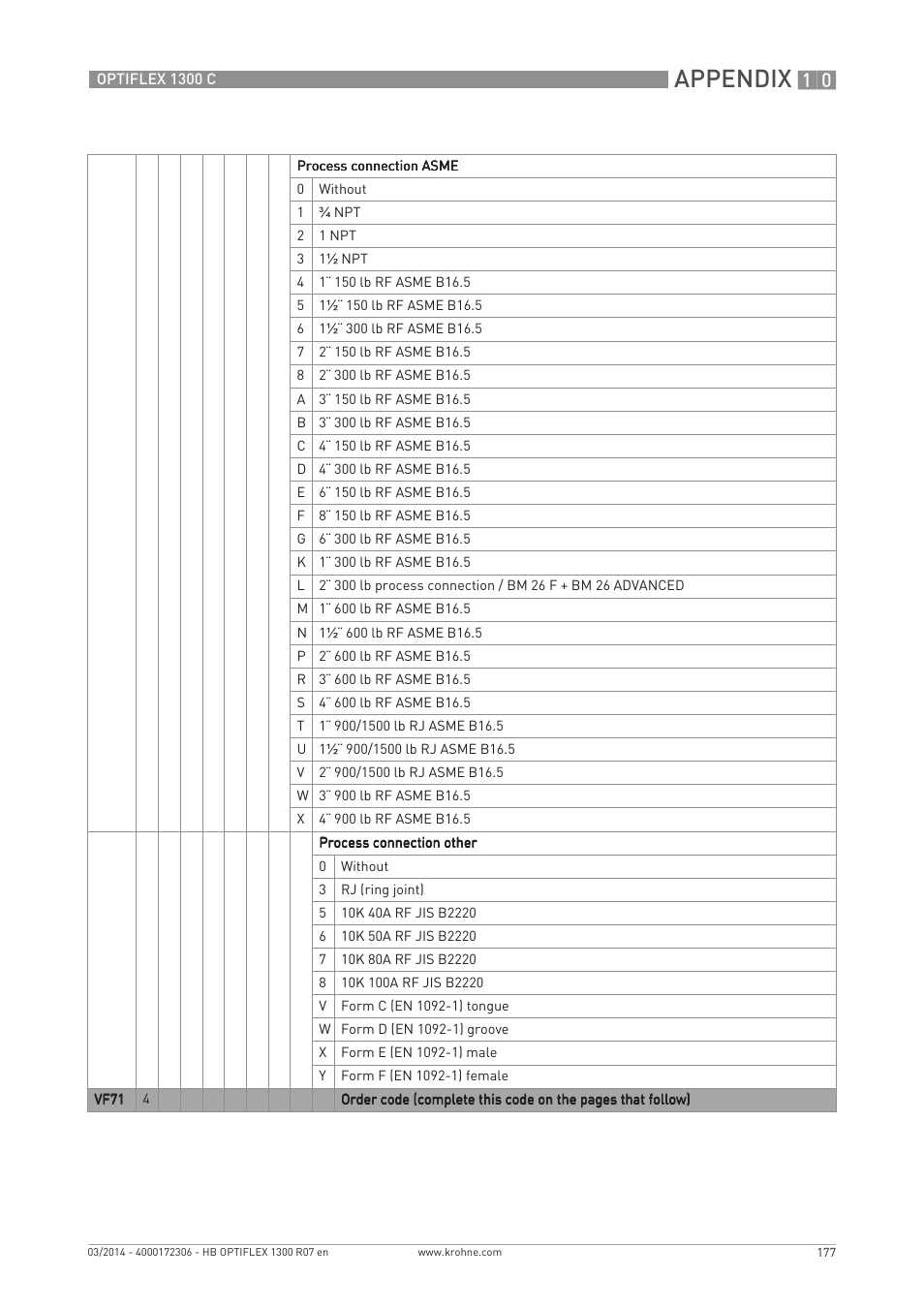 Appendix | KROHNE OPTIFLEX 1300C EN User Manual | Page 177 / 192