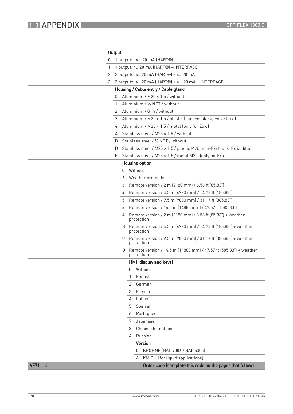 Appendix | KROHNE OPTIFLEX 1300C EN User Manual | Page 178 / 192