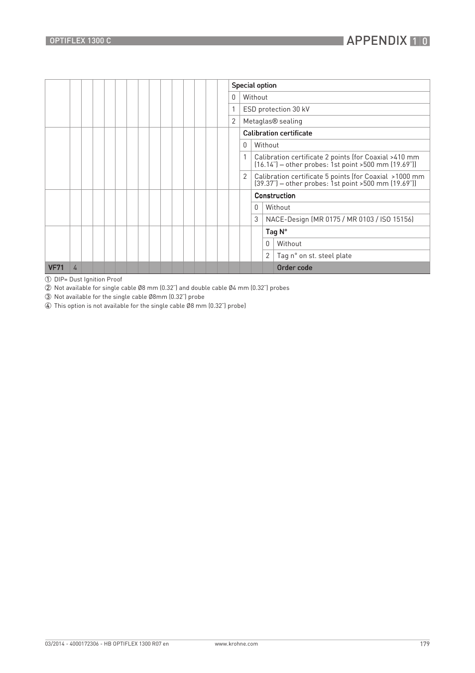 Appendix | KROHNE OPTIFLEX 1300C EN User Manual | Page 179 / 192