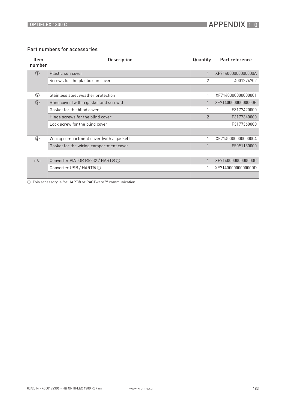 Appendix | KROHNE OPTIFLEX 1300C EN User Manual | Page 183 / 192