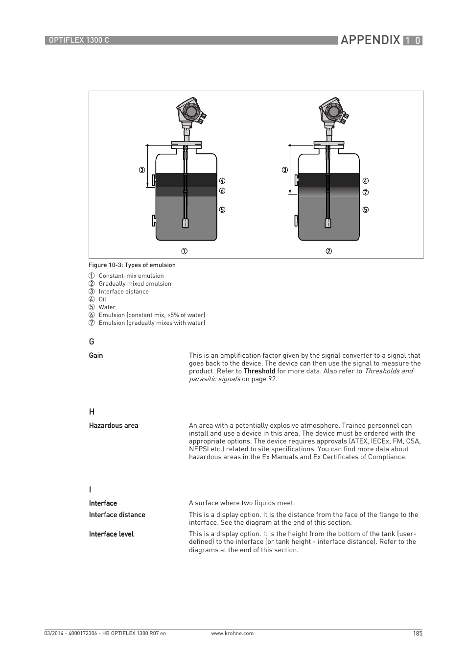 Appendix | KROHNE OPTIFLEX 1300C EN User Manual | Page 185 / 192