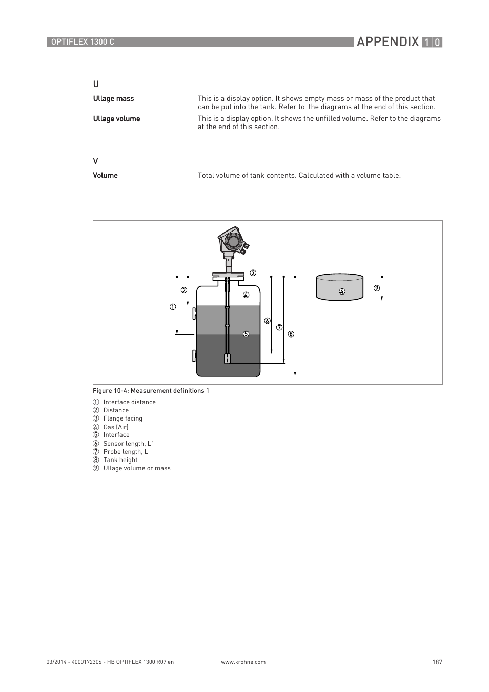 Appendix | KROHNE OPTIFLEX 1300C EN User Manual | Page 187 / 192