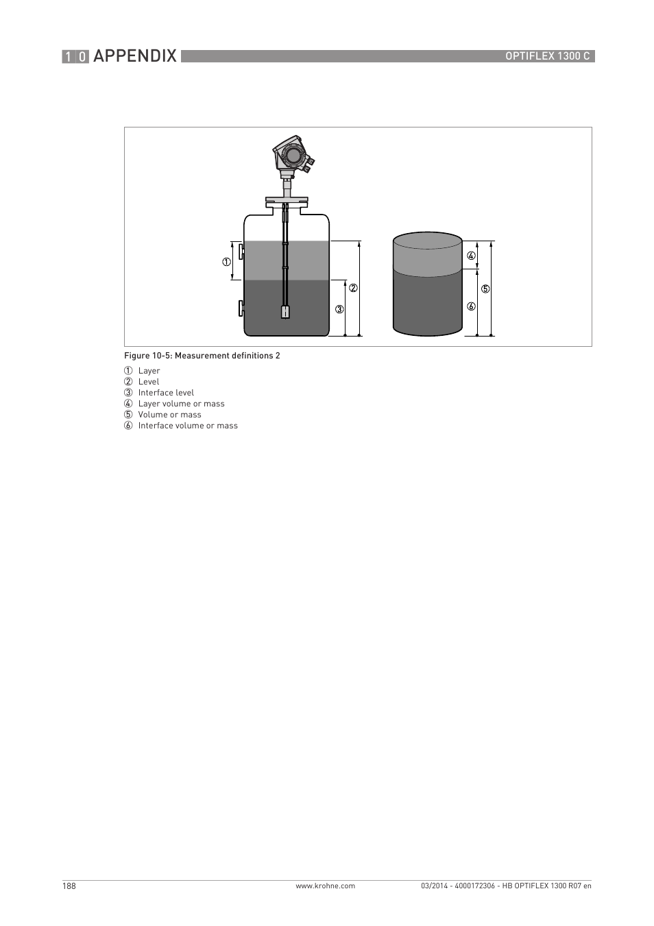 Appendix | KROHNE OPTIFLEX 1300C EN User Manual | Page 188 / 192