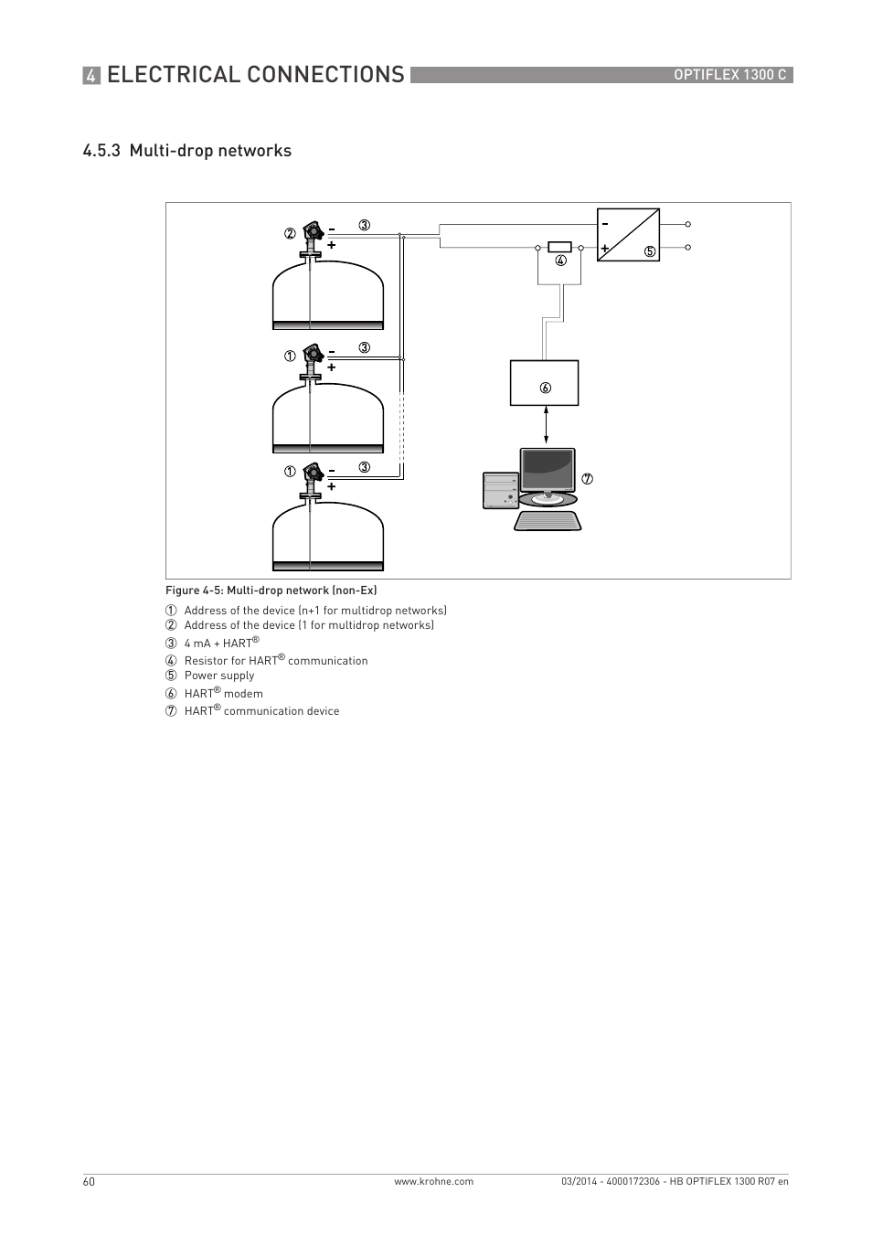 Electrical connections, 3 multi-drop networks | KROHNE OPTIFLEX 1300C EN User Manual | Page 60 / 192