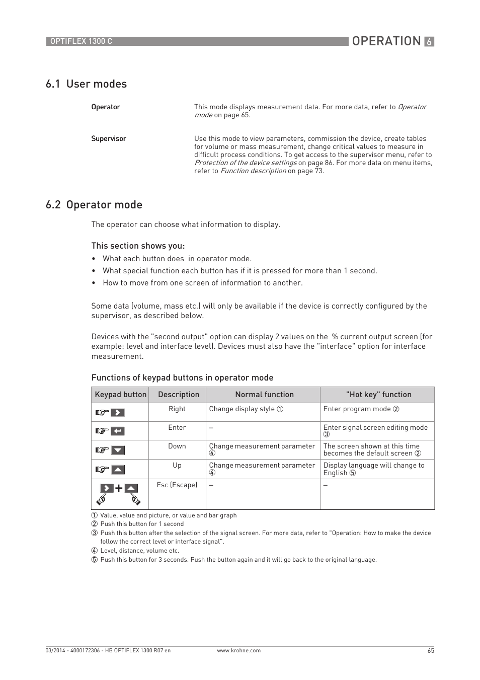 Operation, 1 user modes 6.2 operator mode | KROHNE OPTIFLEX 1300C EN User Manual | Page 65 / 192