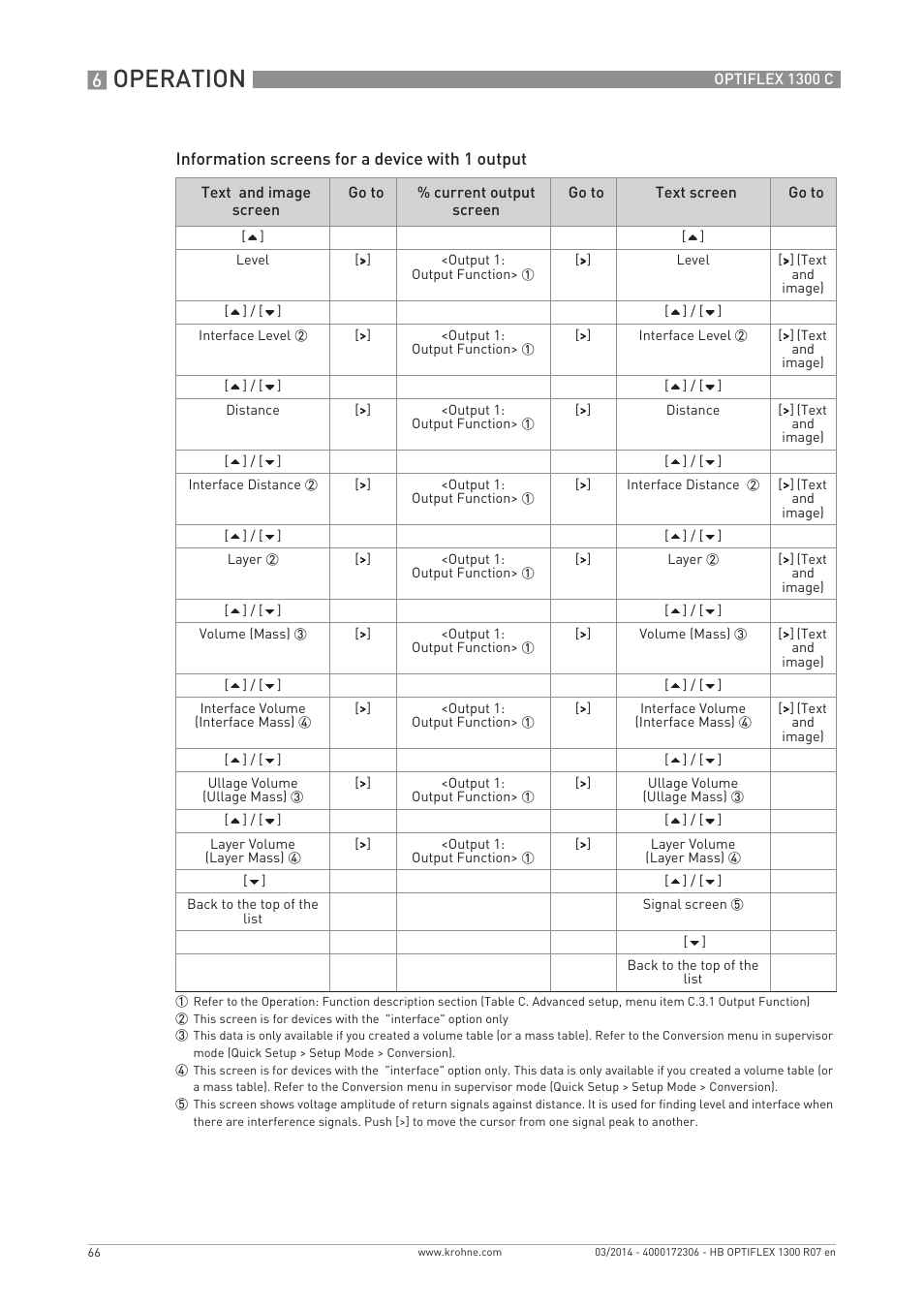 Operation | KROHNE OPTIFLEX 1300C EN User Manual | Page 66 / 192