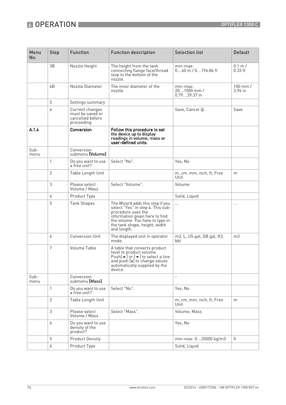 Operation | KROHNE OPTIFLEX 1300C EN User Manual | Page 74 / 192