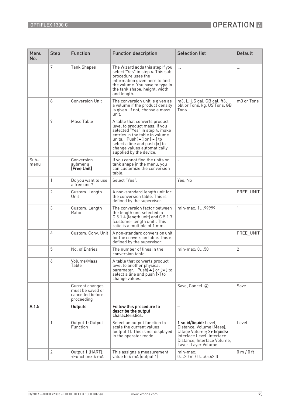Operation | KROHNE OPTIFLEX 1300C EN User Manual | Page 75 / 192