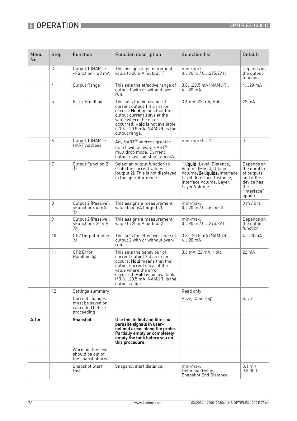 Operation | KROHNE OPTIFLEX 1300C EN User Manual | Page 76 / 192