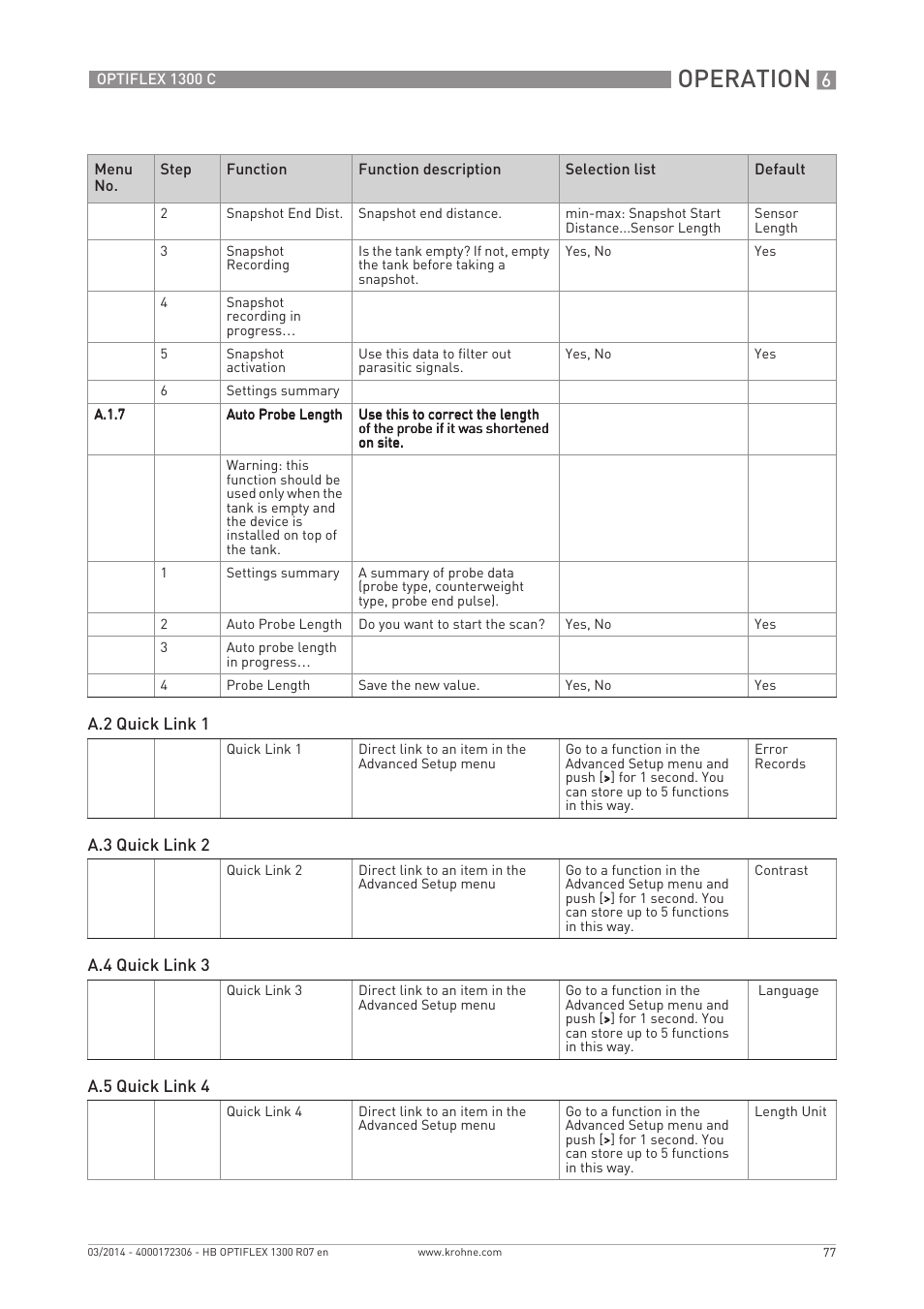 Operation | KROHNE OPTIFLEX 1300C EN User Manual | Page 77 / 192