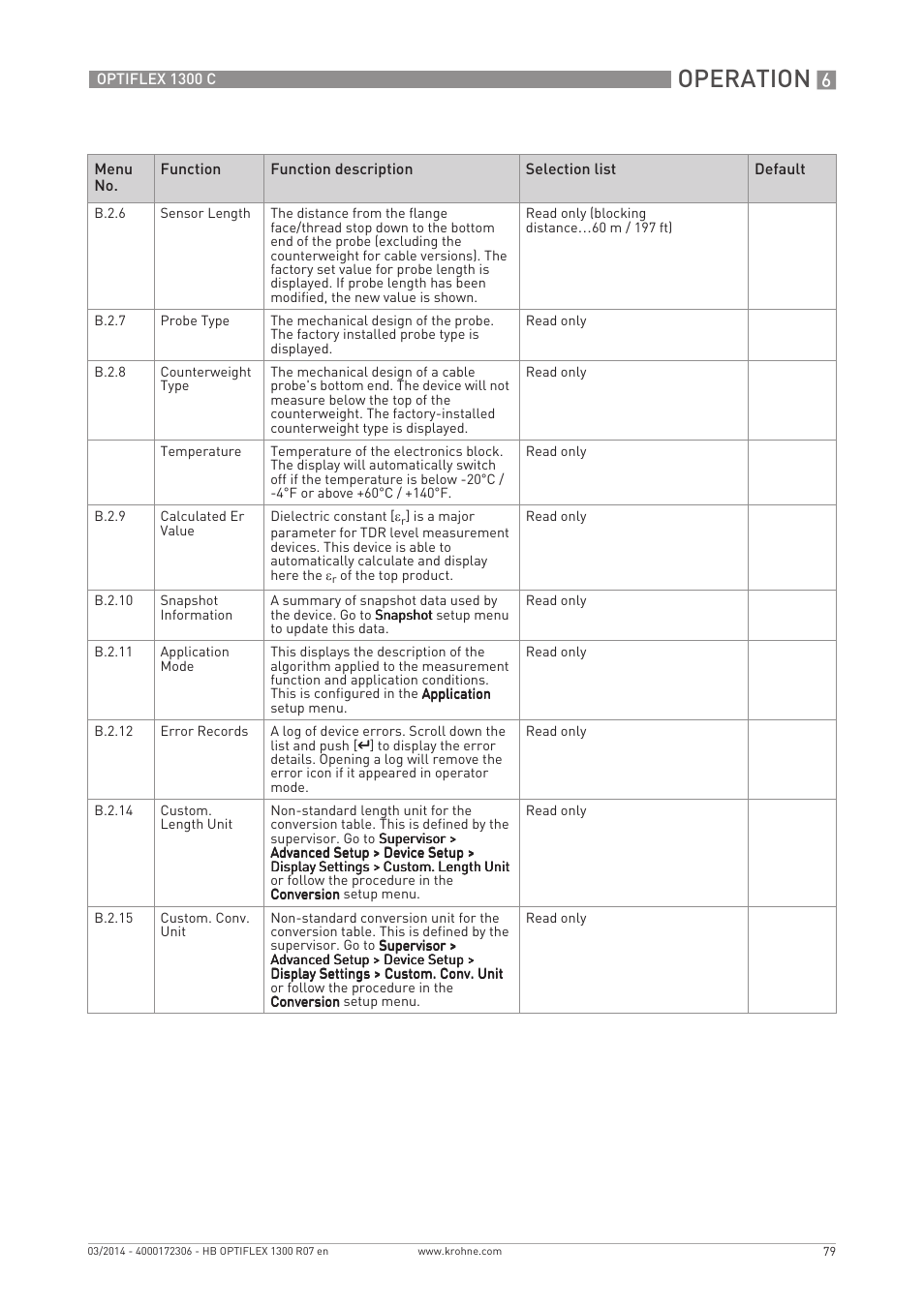 Operation | KROHNE OPTIFLEX 1300C EN User Manual | Page 79 / 192