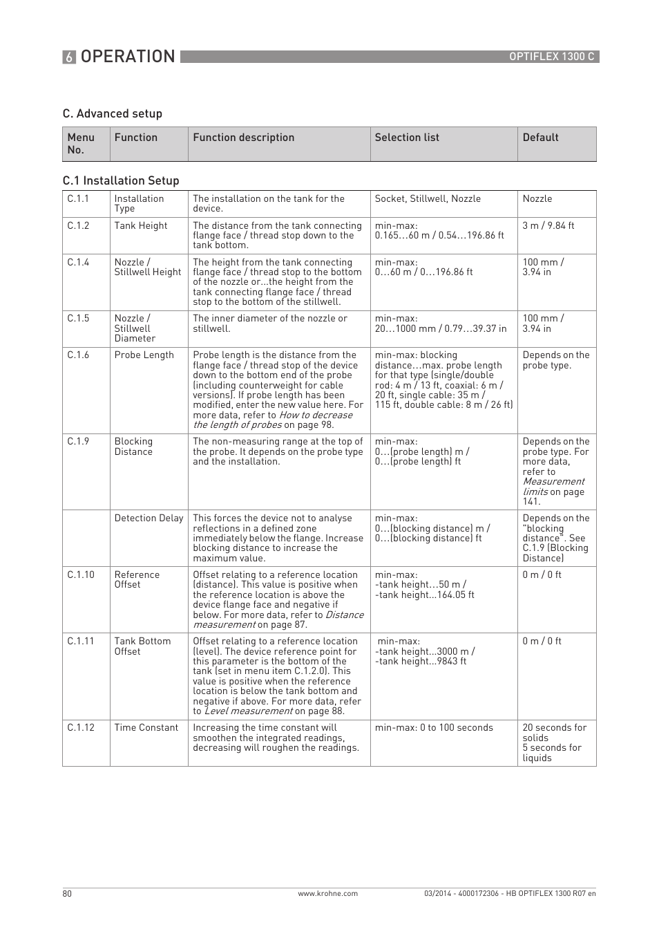 Operation | KROHNE OPTIFLEX 1300C EN User Manual | Page 80 / 192