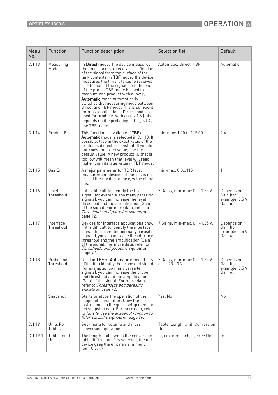 Operation | KROHNE OPTIFLEX 1300C EN User Manual | Page 81 / 192