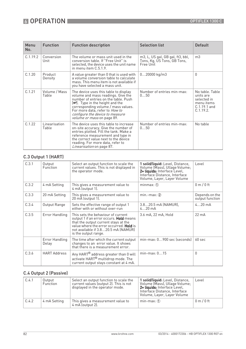 Operation | KROHNE OPTIFLEX 1300C EN User Manual | Page 82 / 192