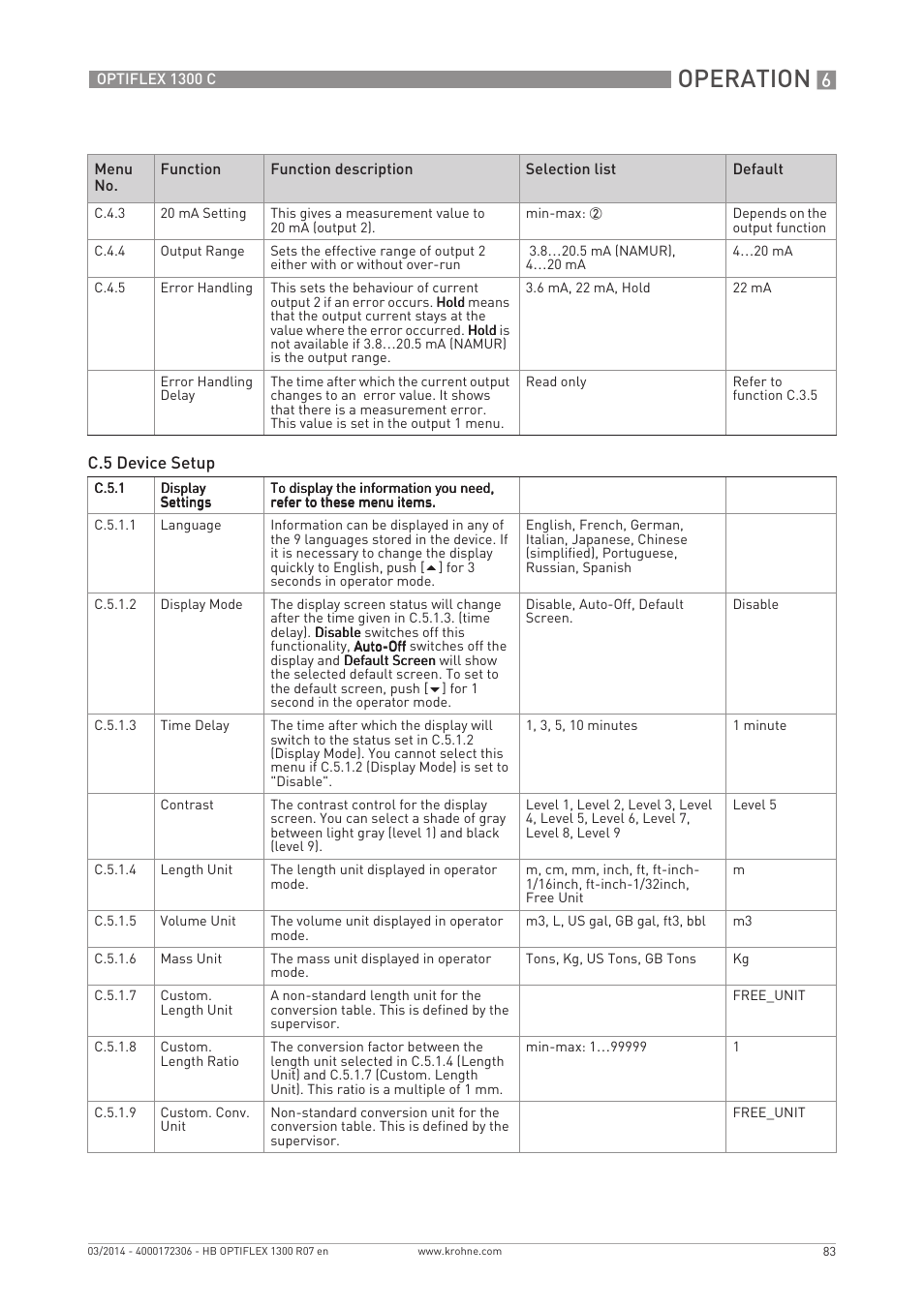 Operation | KROHNE OPTIFLEX 1300C EN User Manual | Page 83 / 192