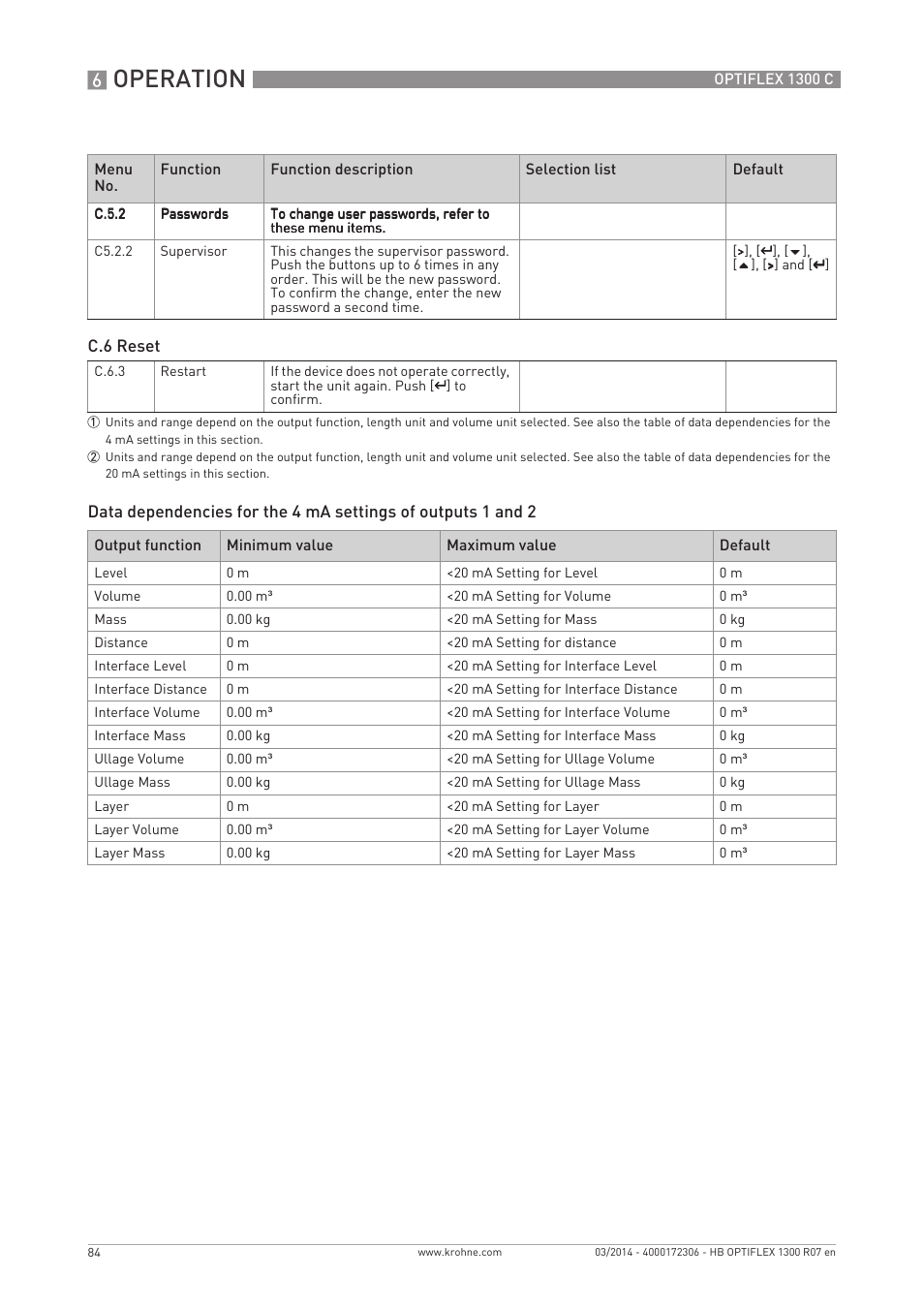 Operation | KROHNE OPTIFLEX 1300C EN User Manual | Page 84 / 192