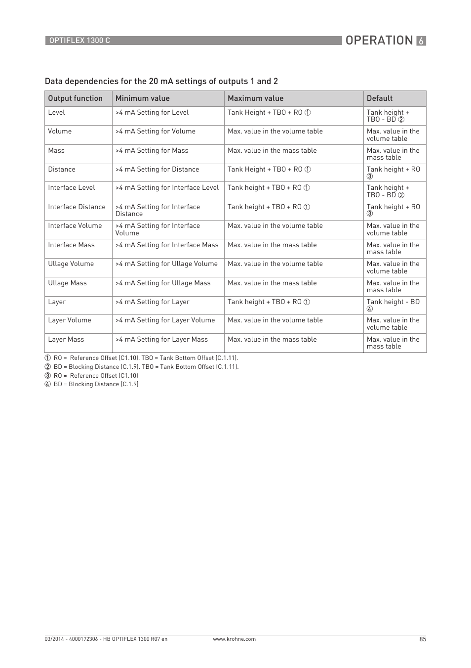 Operation | KROHNE OPTIFLEX 1300C EN User Manual | Page 85 / 192