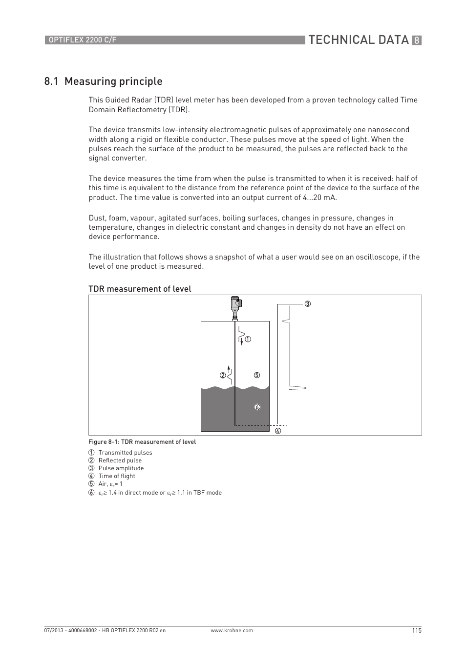 Technical data, 1 measuring principle | KROHNE OPTIFLEX 2200 C_F EN User Manual | Page 115 / 164