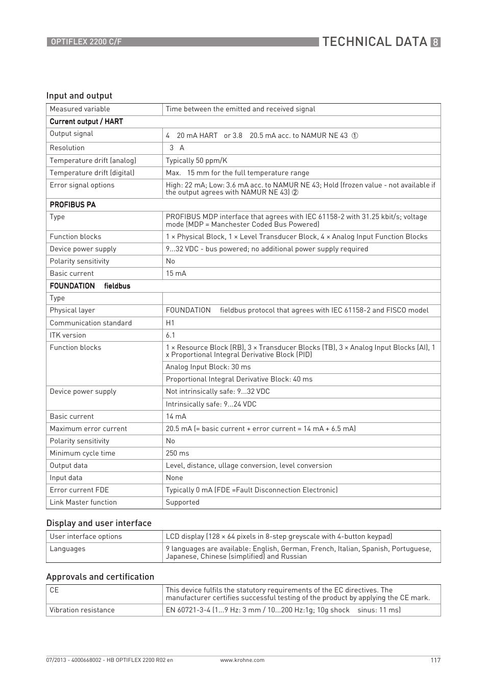 Technical data | KROHNE OPTIFLEX 2200 C_F EN User Manual | Page 117 / 164