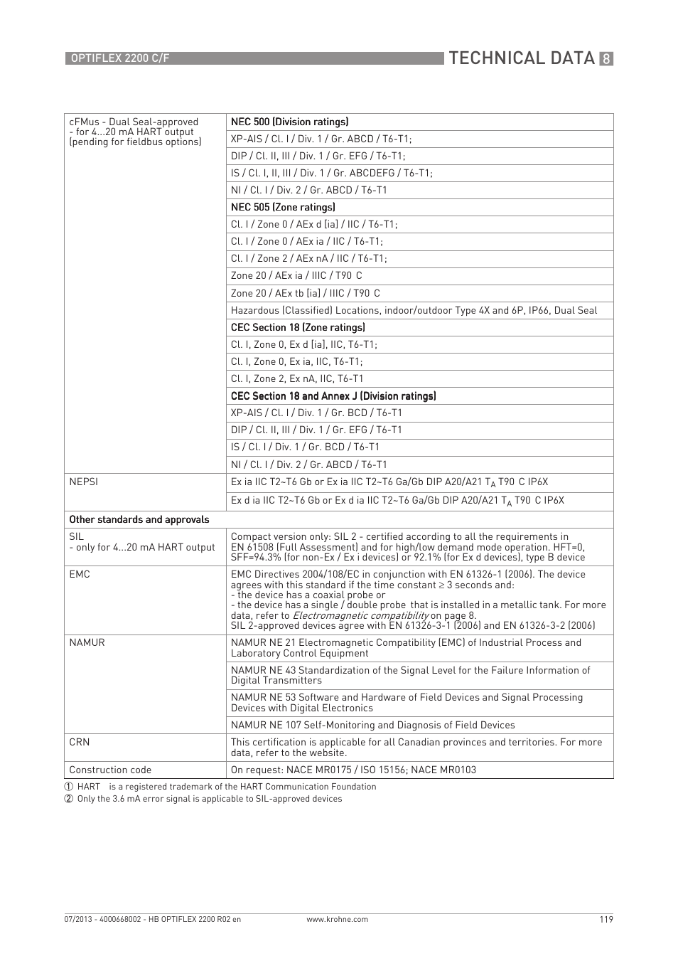 Technical data | KROHNE OPTIFLEX 2200 C_F EN User Manual | Page 119 / 164