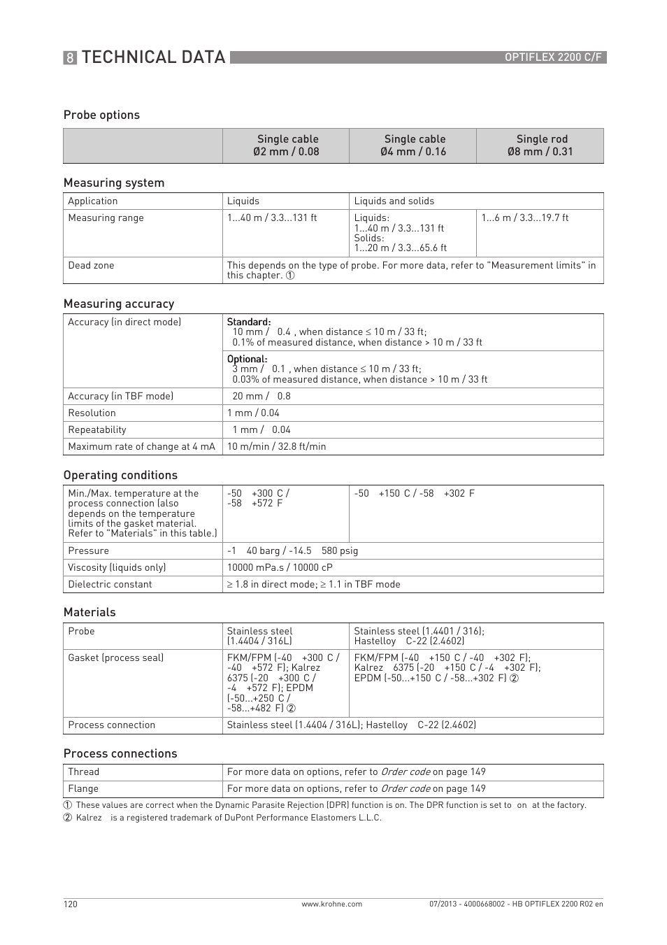 Technical data | KROHNE OPTIFLEX 2200 C_F EN User Manual | Page 120 / 164