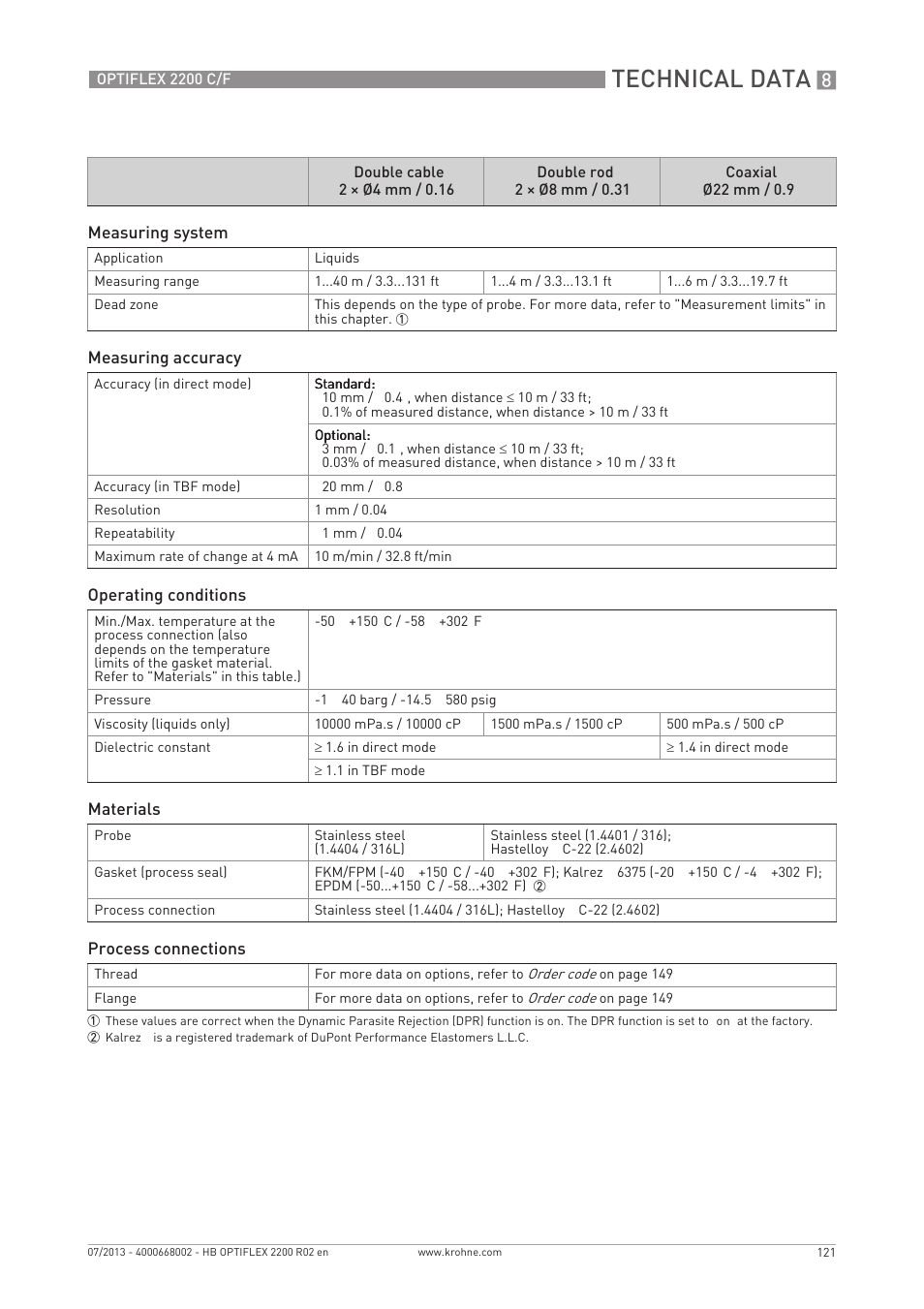 Technical data | KROHNE OPTIFLEX 2200 C_F EN User Manual | Page 121 / 164