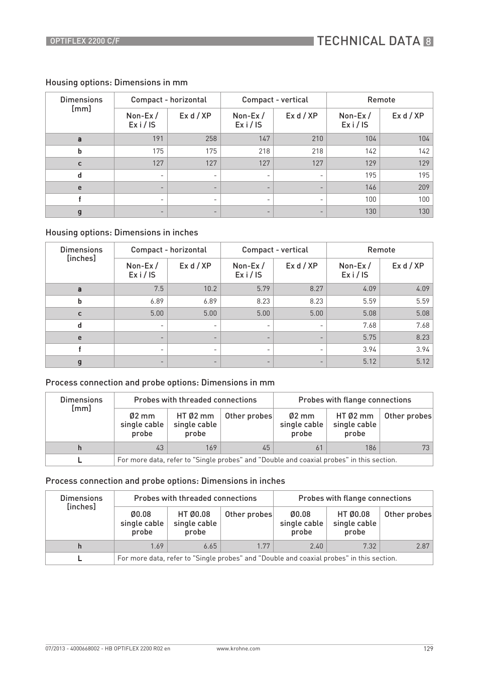 Technical data | KROHNE OPTIFLEX 2200 C_F EN User Manual | Page 129 / 164