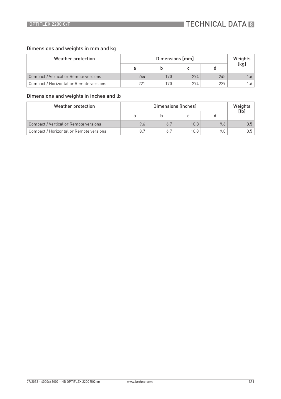 Technical data | KROHNE OPTIFLEX 2200 C_F EN User Manual | Page 131 / 164