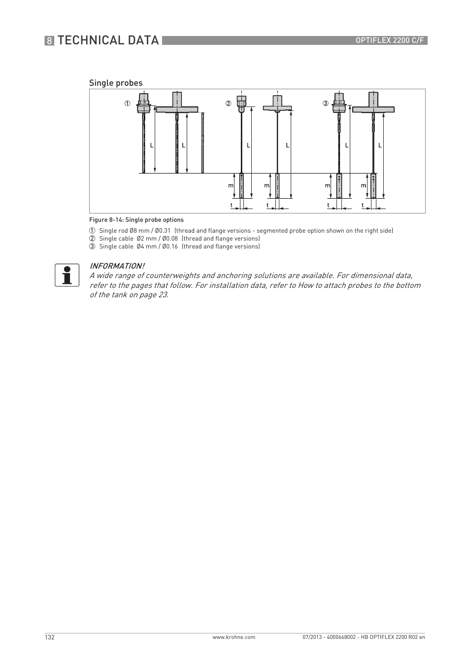 Technical data | KROHNE OPTIFLEX 2200 C_F EN User Manual | Page 132 / 164