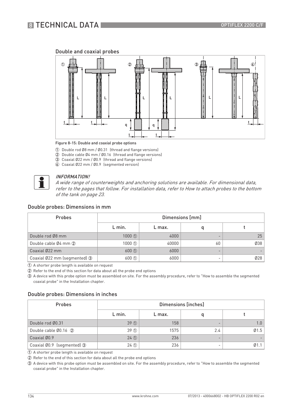 Technical data | KROHNE OPTIFLEX 2200 C_F EN User Manual | Page 134 / 164