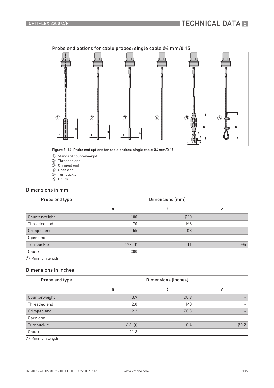 Technical data | KROHNE OPTIFLEX 2200 C_F EN User Manual | Page 135 / 164