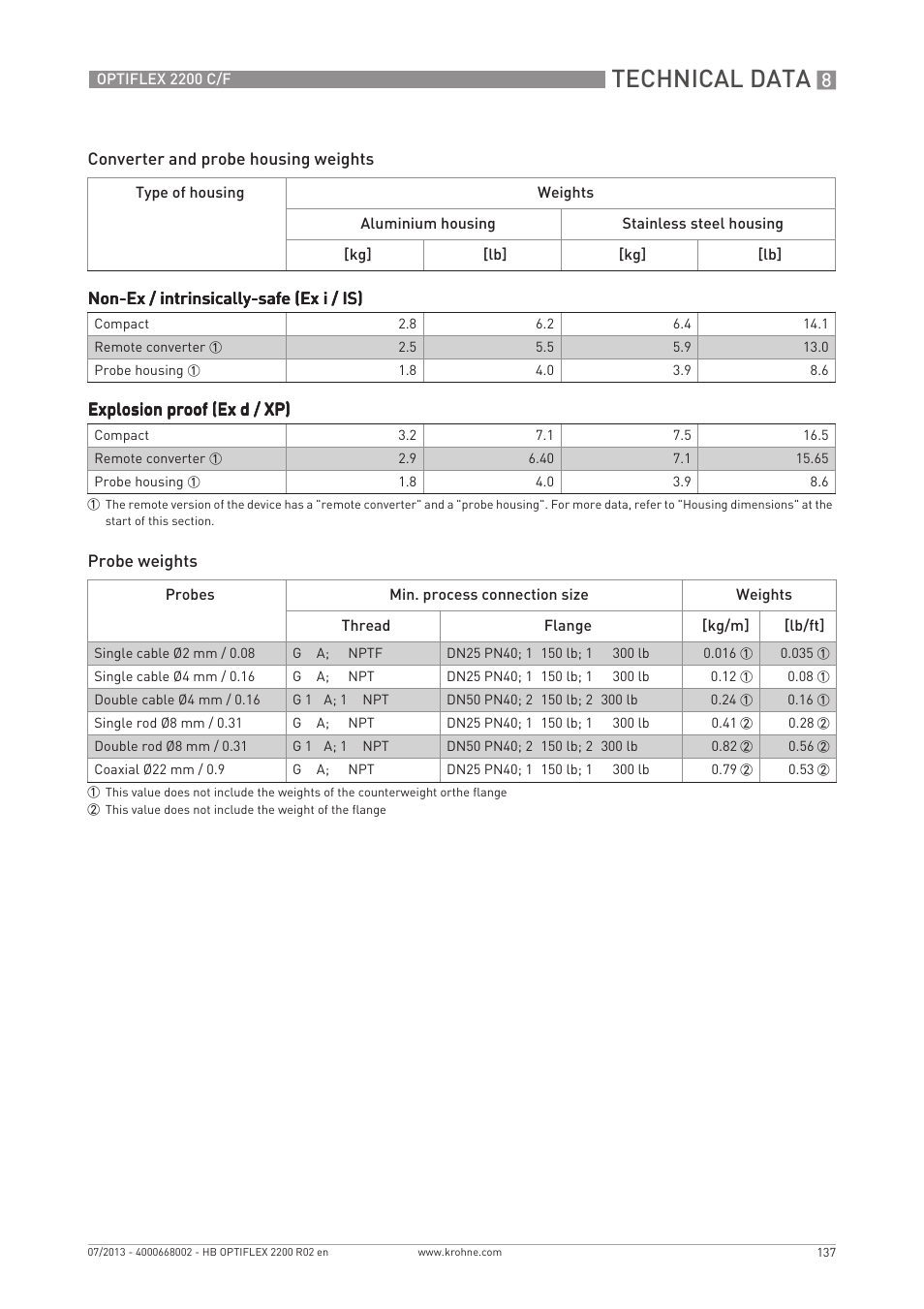 Technical data | KROHNE OPTIFLEX 2200 C_F EN User Manual | Page 137 / 164