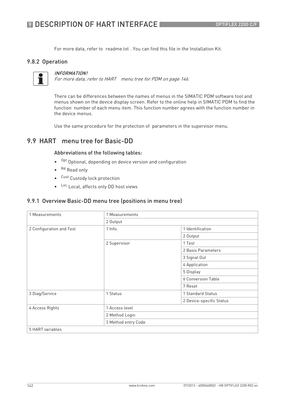 Description of hart interface, 9 hart, Menu tree for basic-dd | 2 operation | KROHNE OPTIFLEX 2200 C_F EN User Manual | Page 142 / 164