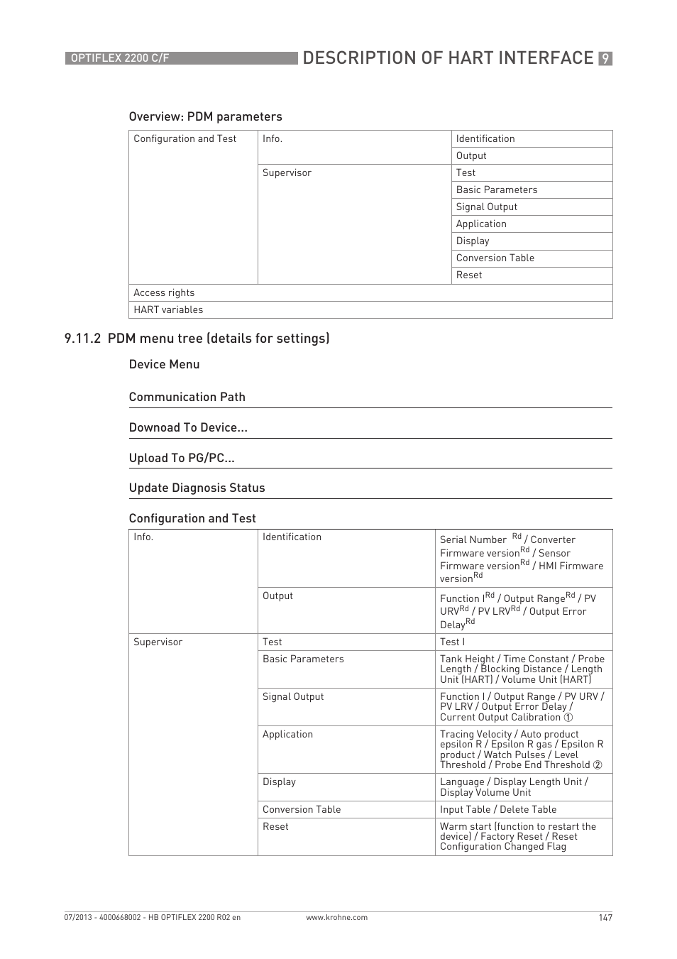 Description of hart interface, 2 pdm menu tree (details for settings) | KROHNE OPTIFLEX 2200 C_F EN User Manual | Page 147 / 164