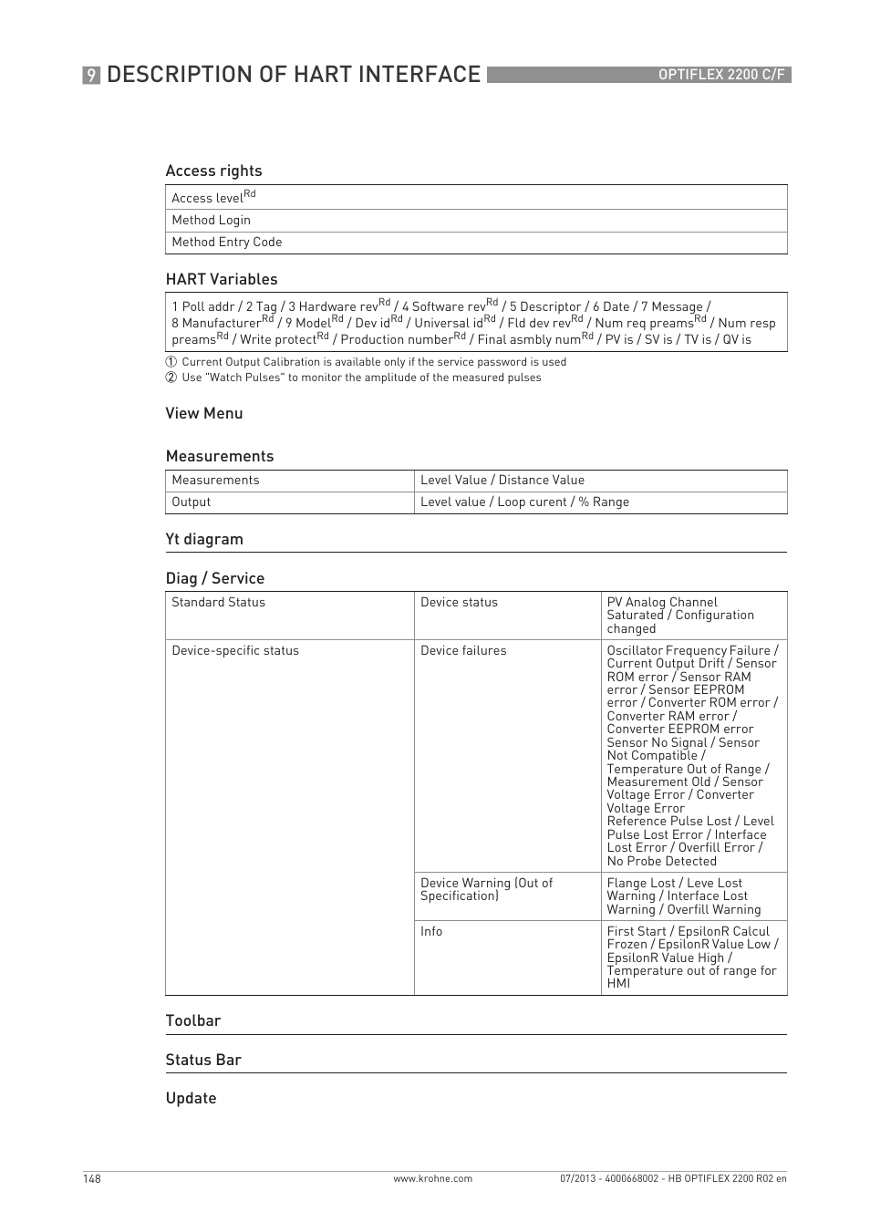 Description of hart interface | KROHNE OPTIFLEX 2200 C_F EN User Manual | Page 148 / 164