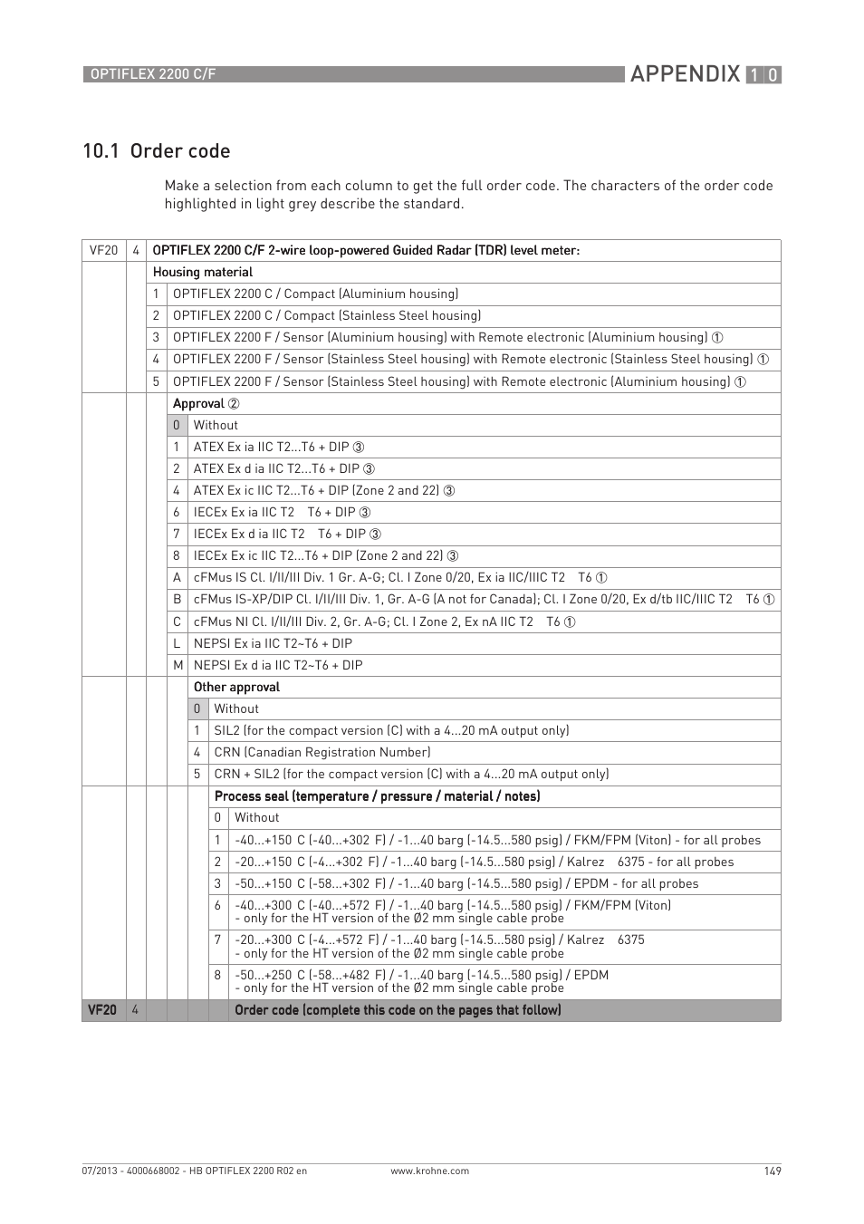 Appendix, 1 order code | KROHNE OPTIFLEX 2200 C_F EN User Manual | Page 149 / 164