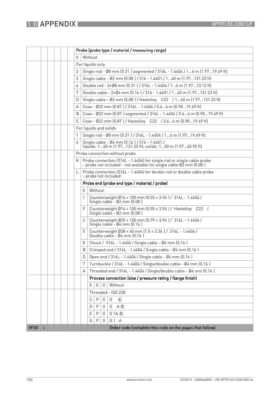 Appendix | KROHNE OPTIFLEX 2200 C_F EN User Manual | Page 150 / 164