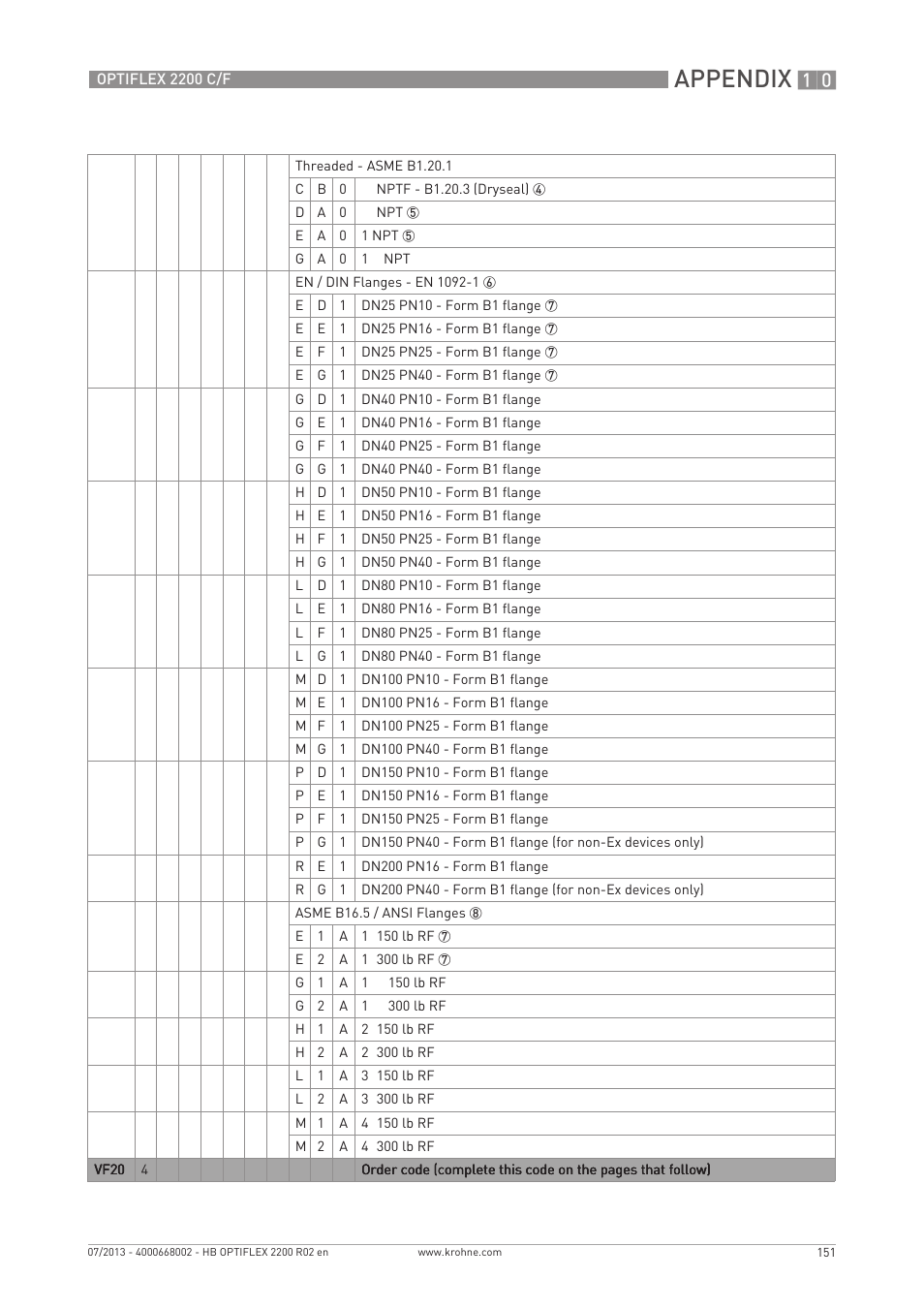 Appendix | KROHNE OPTIFLEX 2200 C_F EN User Manual | Page 151 / 164