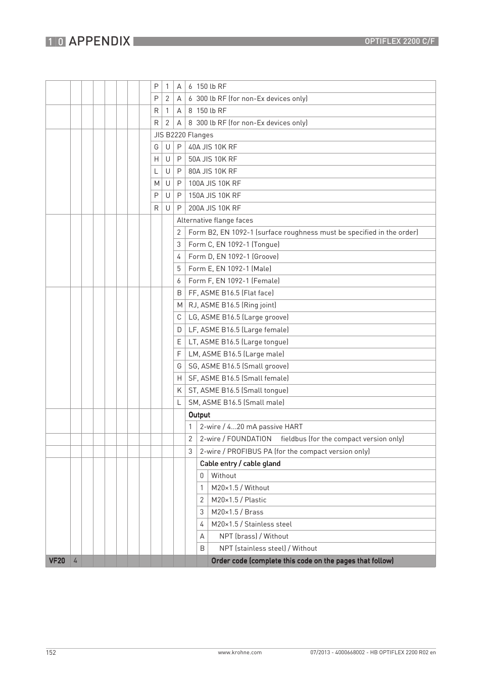 Appendix | KROHNE OPTIFLEX 2200 C_F EN User Manual | Page 152 / 164