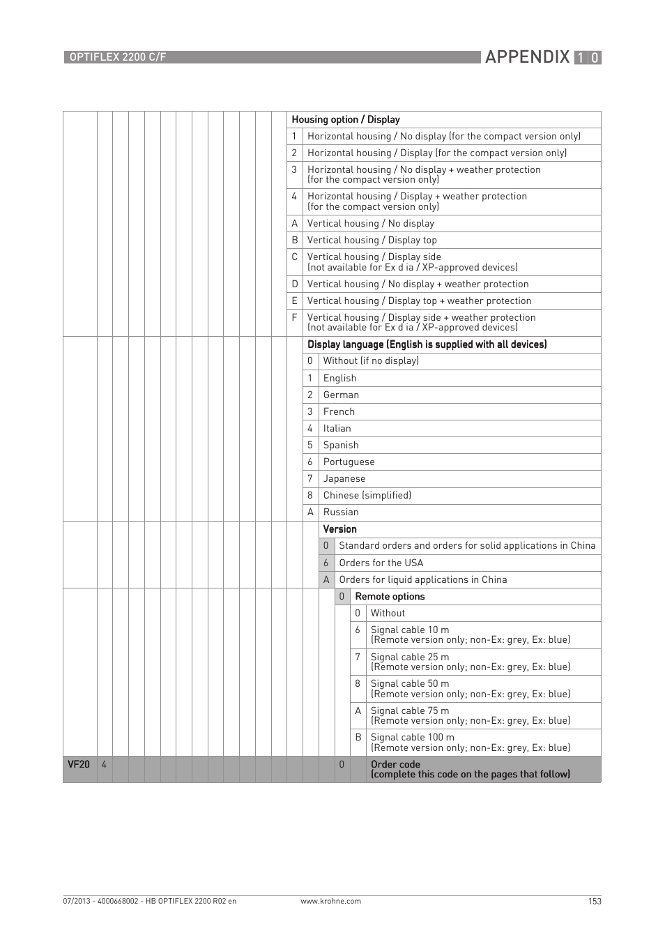 Appendix | KROHNE OPTIFLEX 2200 C_F EN User Manual | Page 153 / 164