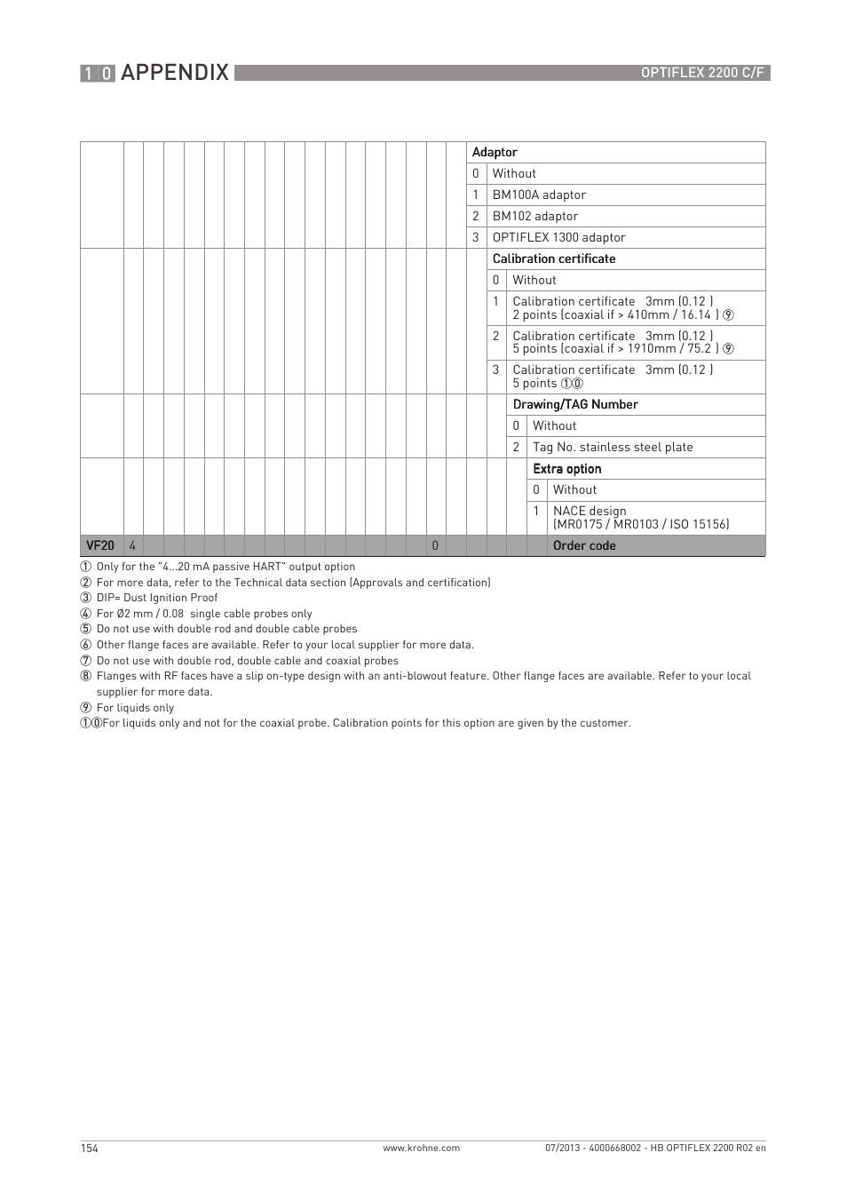 Appendix | KROHNE OPTIFLEX 2200 C_F EN User Manual | Page 154 / 164