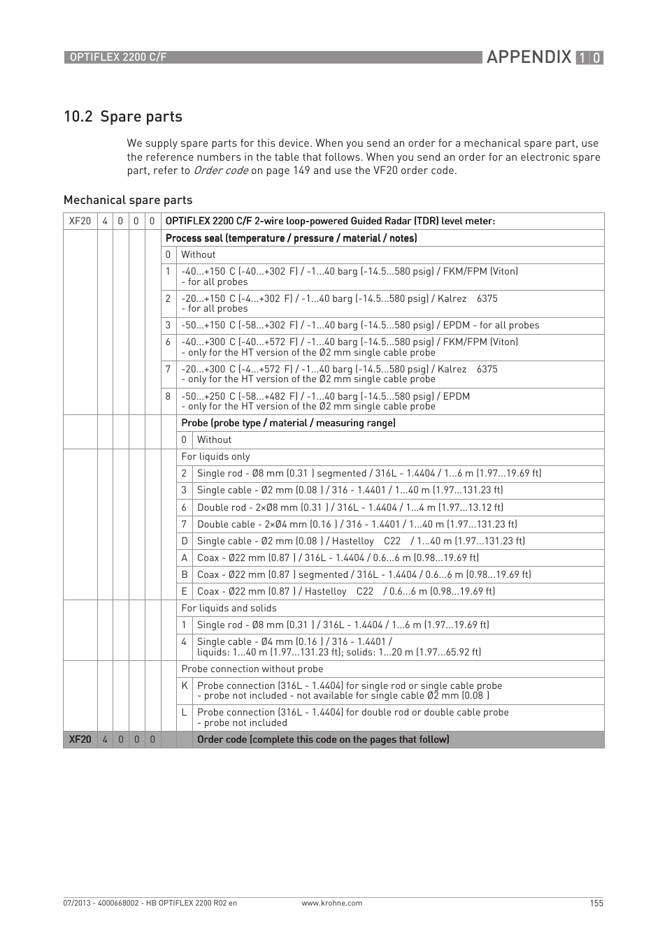 Appendix, 2 spare parts | KROHNE OPTIFLEX 2200 C_F EN User Manual | Page 155 / 164