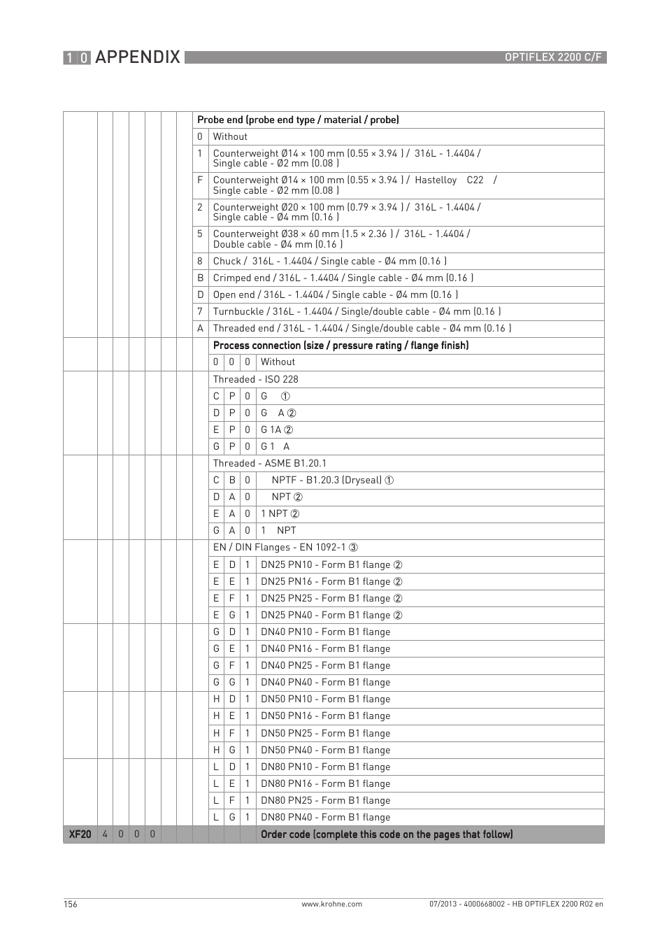 Appendix | KROHNE OPTIFLEX 2200 C_F EN User Manual | Page 156 / 164