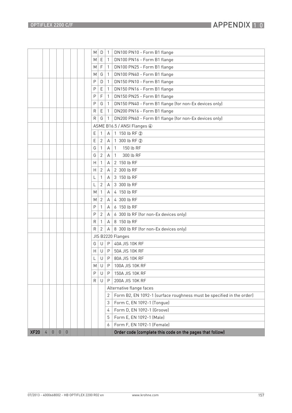 Appendix | KROHNE OPTIFLEX 2200 C_F EN User Manual | Page 157 / 164