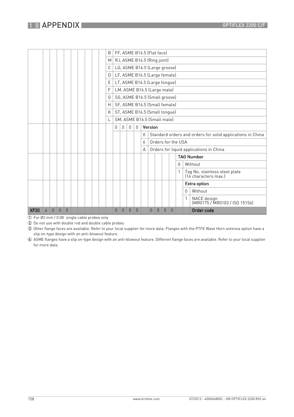 Appendix | KROHNE OPTIFLEX 2200 C_F EN User Manual | Page 158 / 164