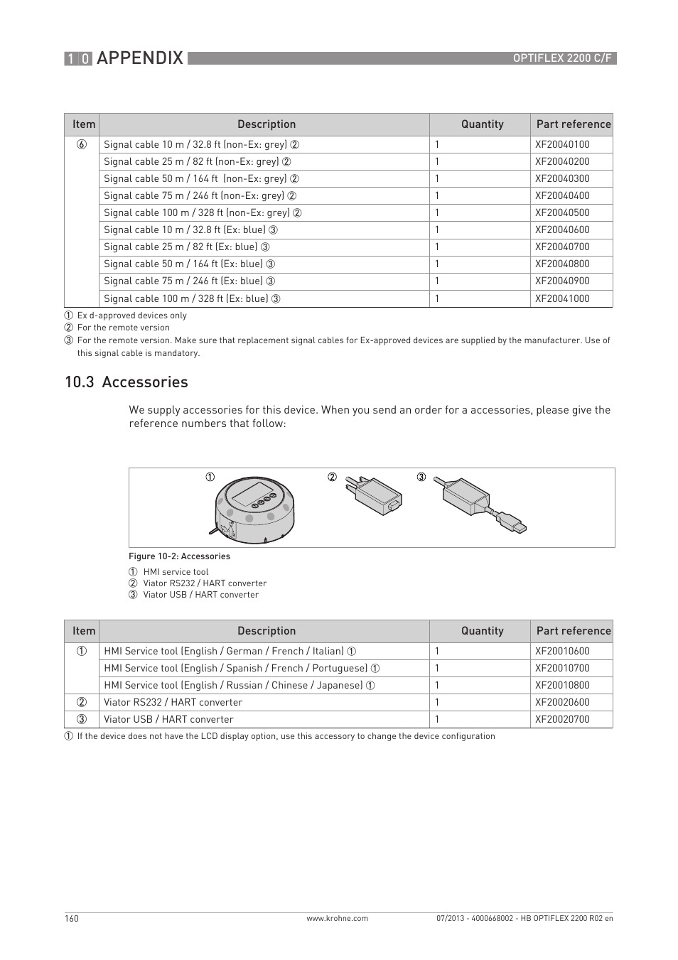 Appendix, 3 accessories | KROHNE OPTIFLEX 2200 C_F EN User Manual | Page 160 / 164