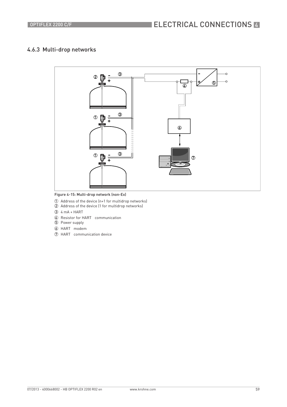 Electrical connections, 3 multi-drop networks | KROHNE OPTIFLEX 2200 C_F EN User Manual | Page 59 / 164